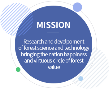 MISSION Research and develpoment of forest science and technology bringing the nation happiness and virtuous circle of forest value