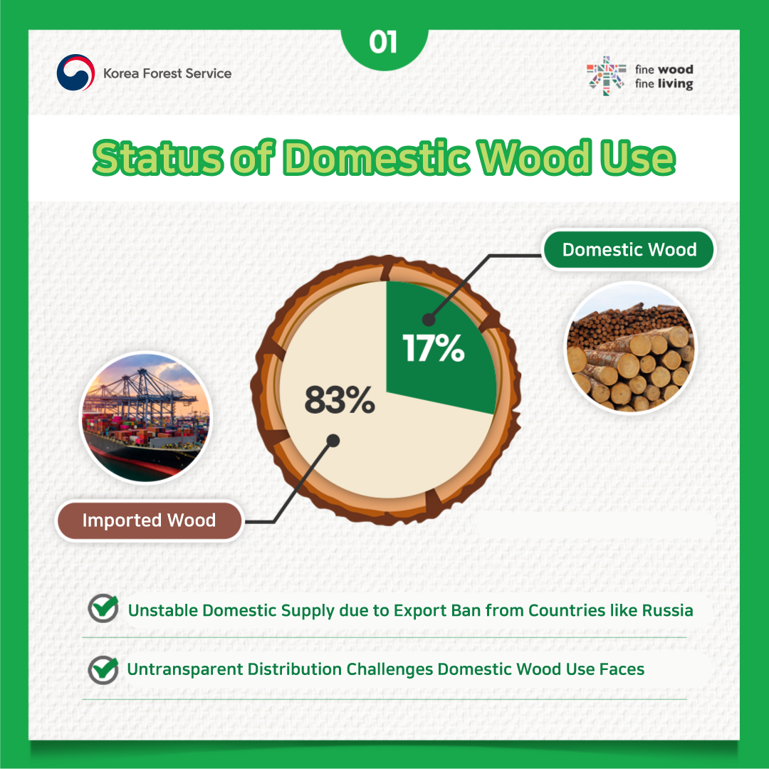 Domestic Wood Distribution System Enhancement 