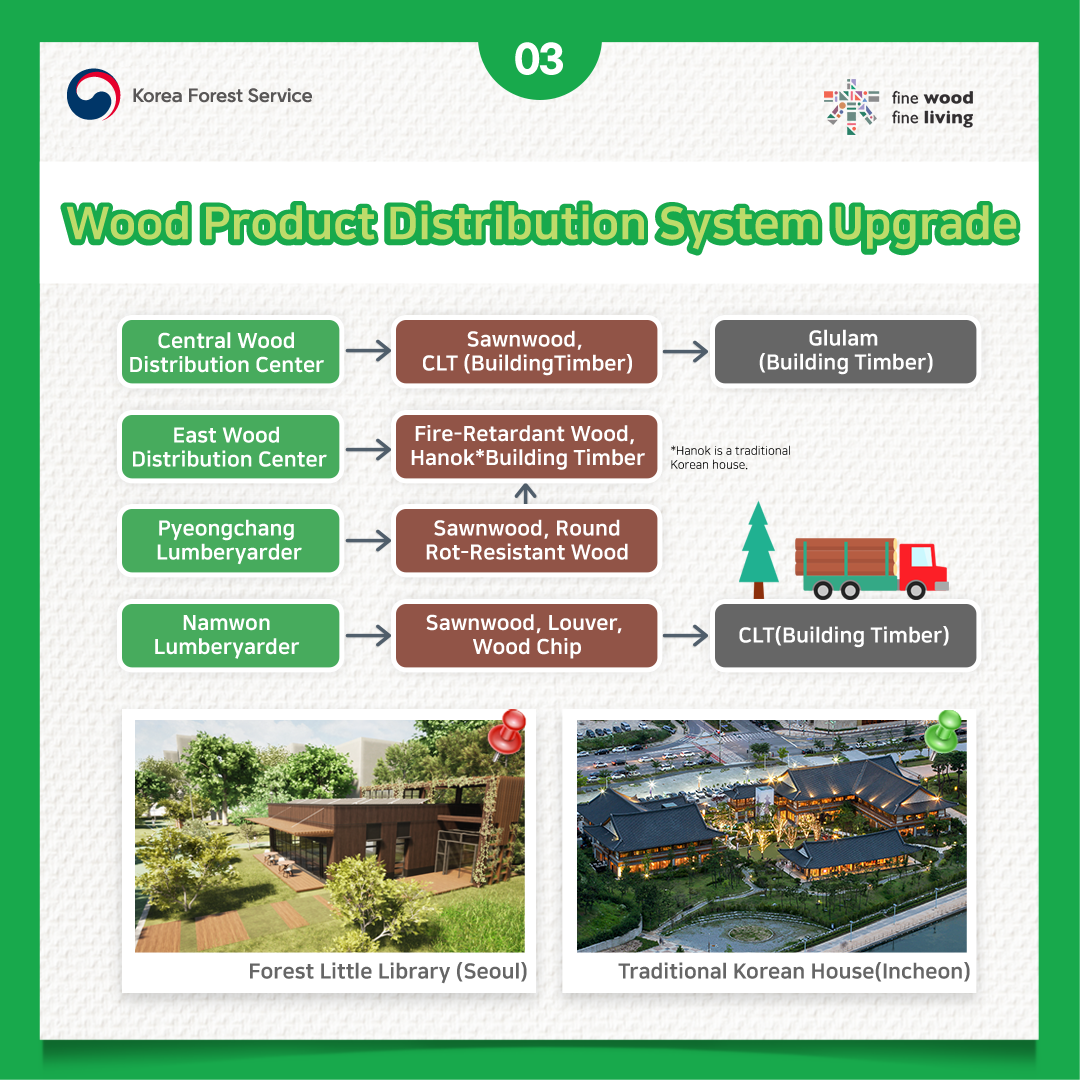 Domestic Wood Distribution System Enhancement 
