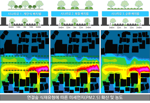 Fine dust reduction effect of urban forests