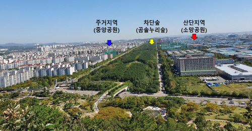 Implementation and management of urban forests
