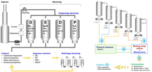 Standardization on analysis method of solid biofuels