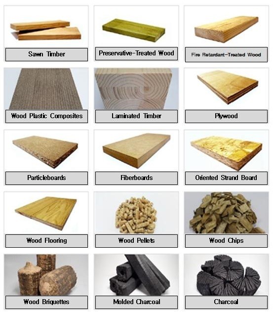 Quality Displayed Wood Products
